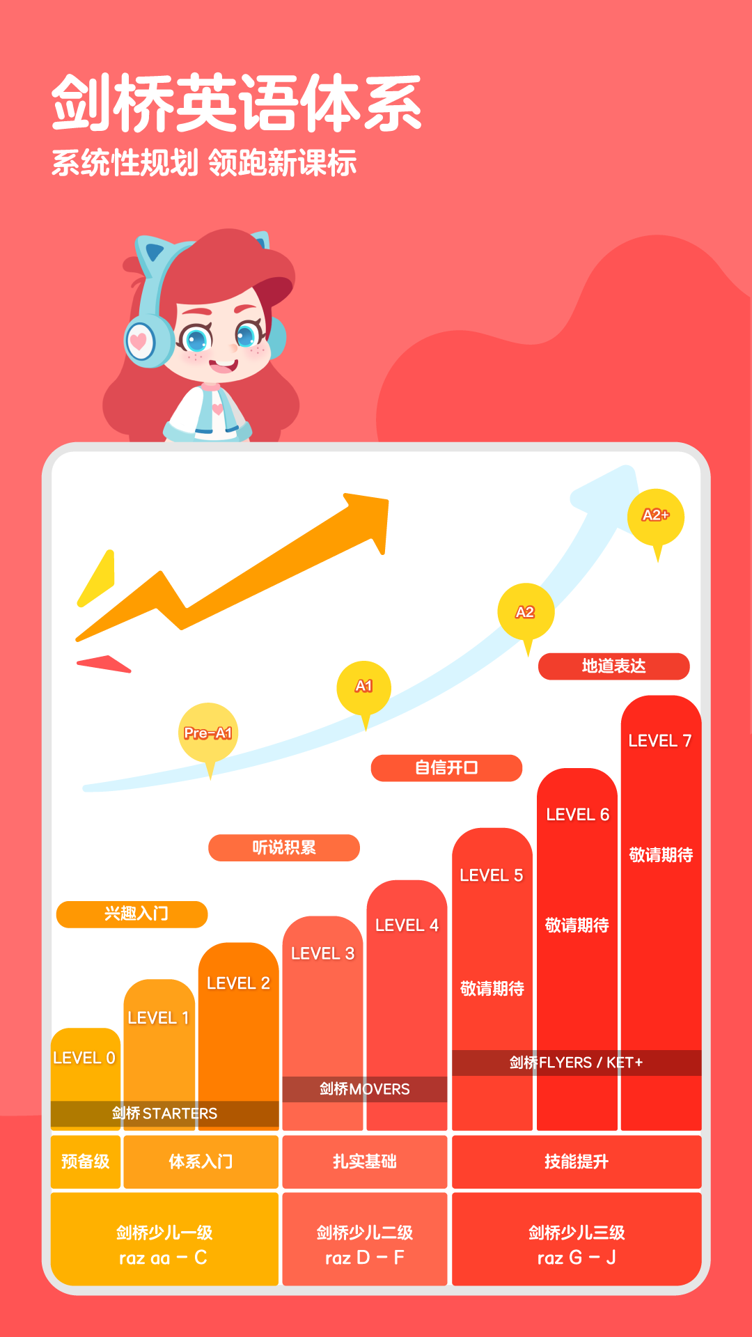 ABC快乐英语星球截图0