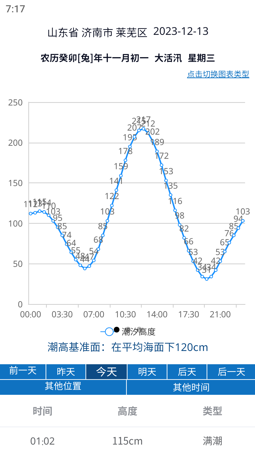 大鱼潮汐表4