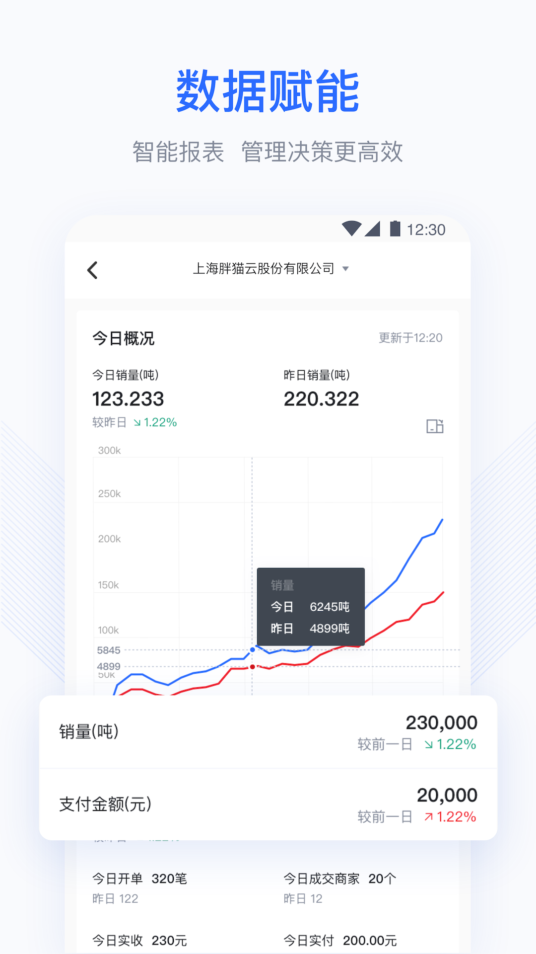 胖猫云截图2