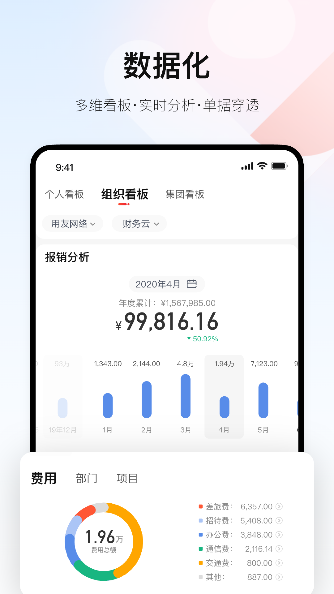 友费控截图3