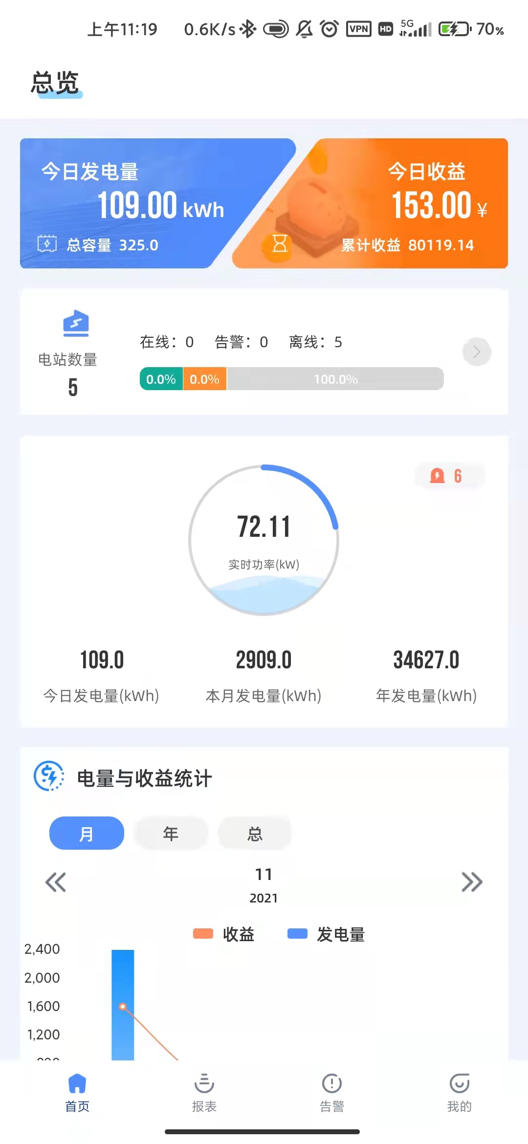 科士达光伏1