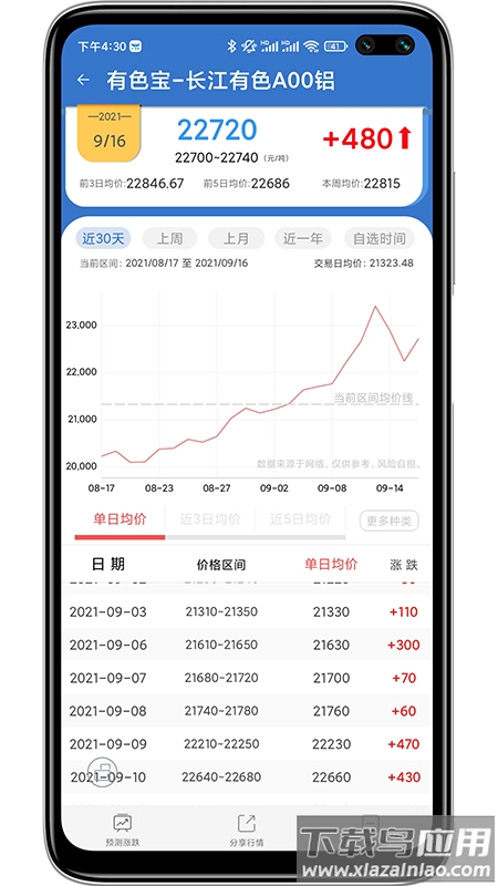 有色宝长江铝价图3