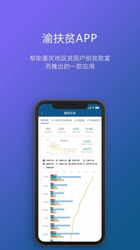 渝防贫最新版图3