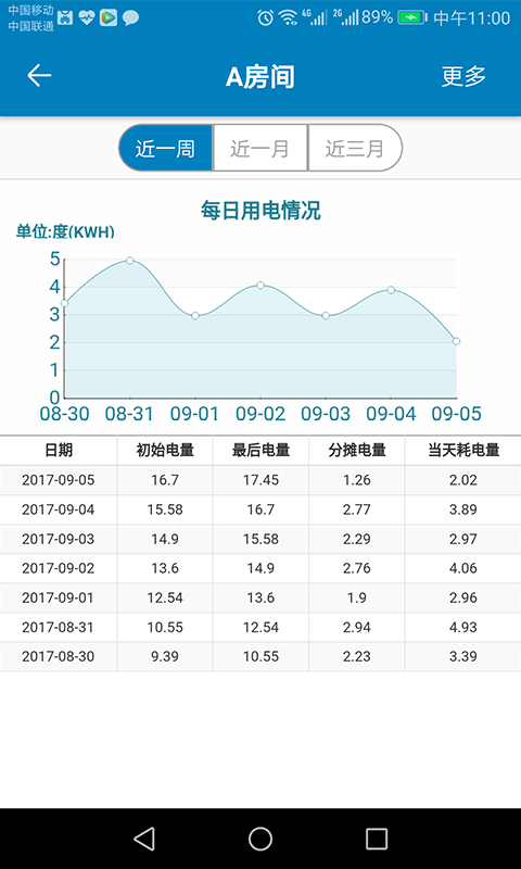 蜂电电表截图3