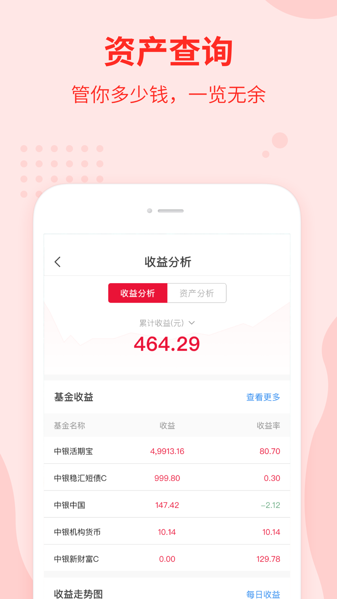 中银基金截图4