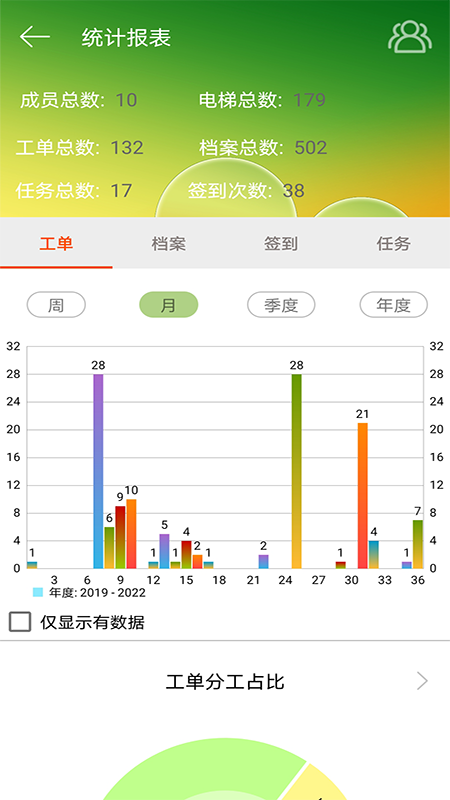智慧电梯+5