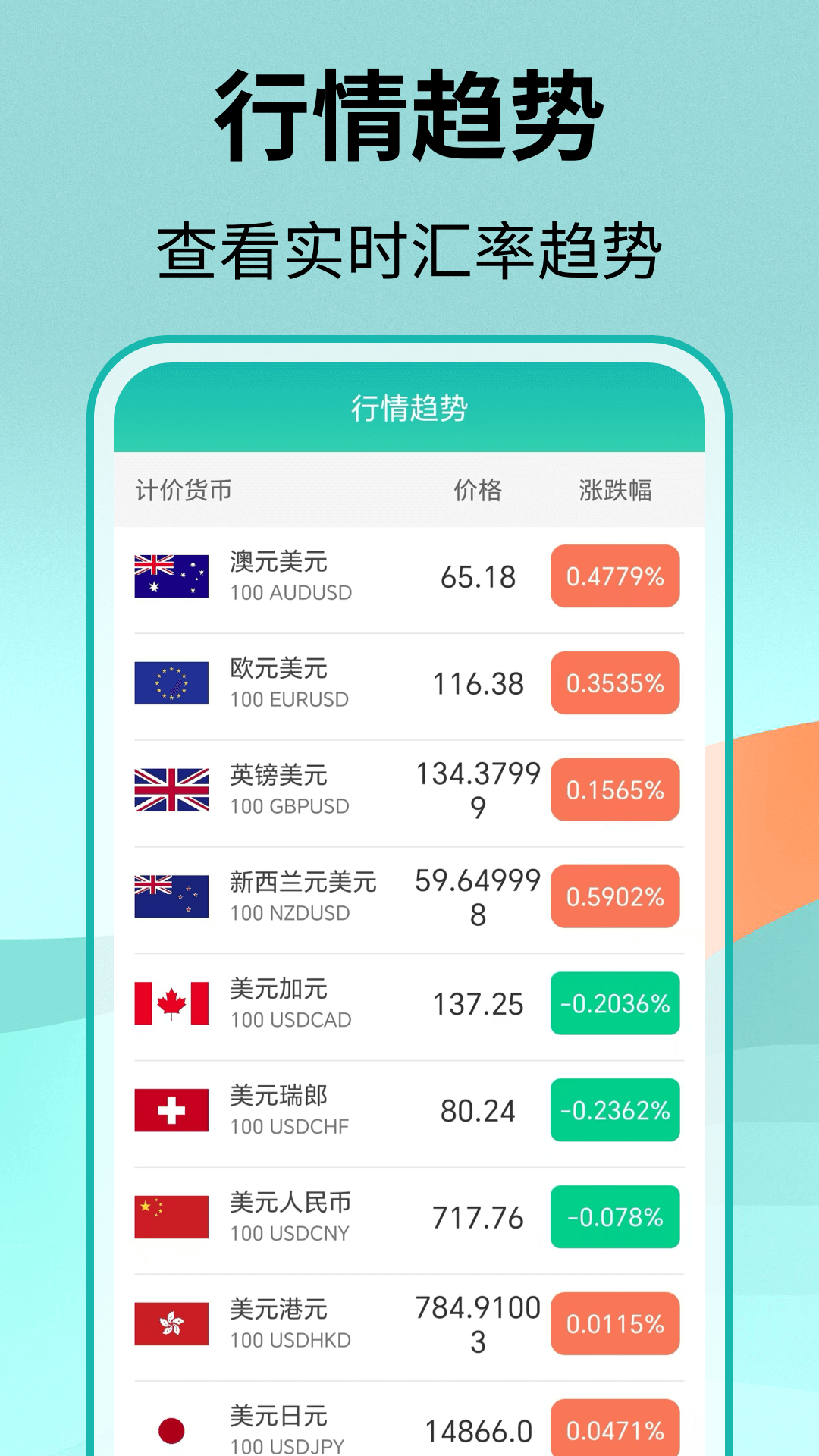 汇率换算截图1