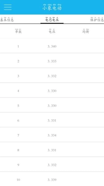 嘉佰达小象电动新版图3