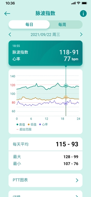 华硕健康穿戴安卓手机