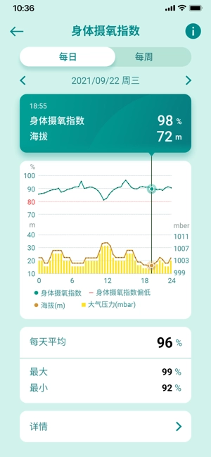 华硕健康穿戴安卓手机