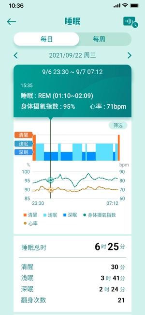华硕健康穿戴安卓手机