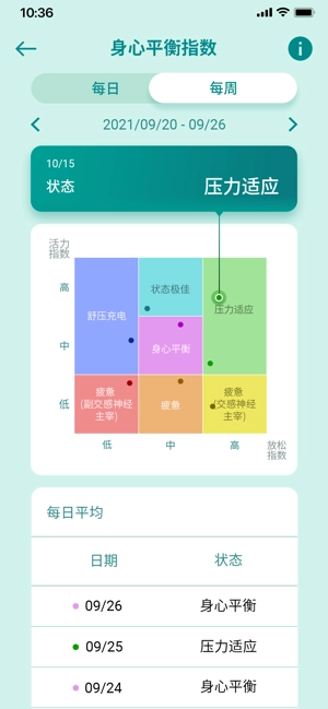 华硕健康穿戴安卓手机