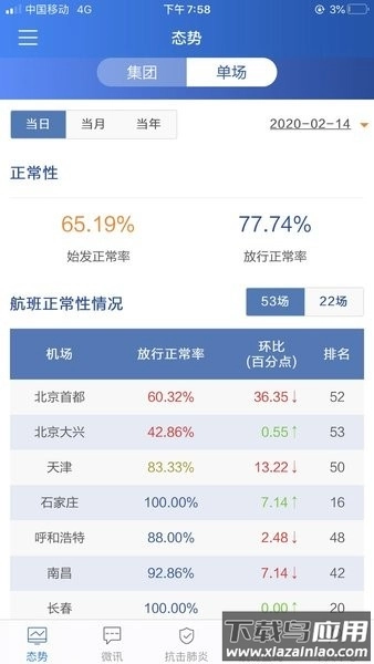 首都机场掌上运控最新版图2