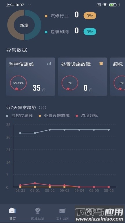 vocs在线监管平台(4)