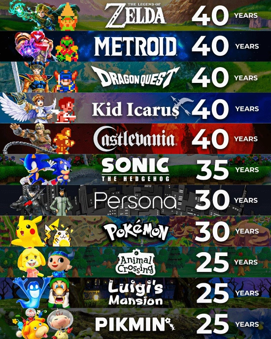 你了解吗：2026年可是超多游戏迎来整数周年的年份呢！