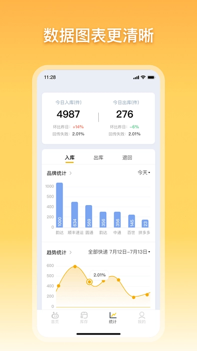 顺丰驿小店-图4