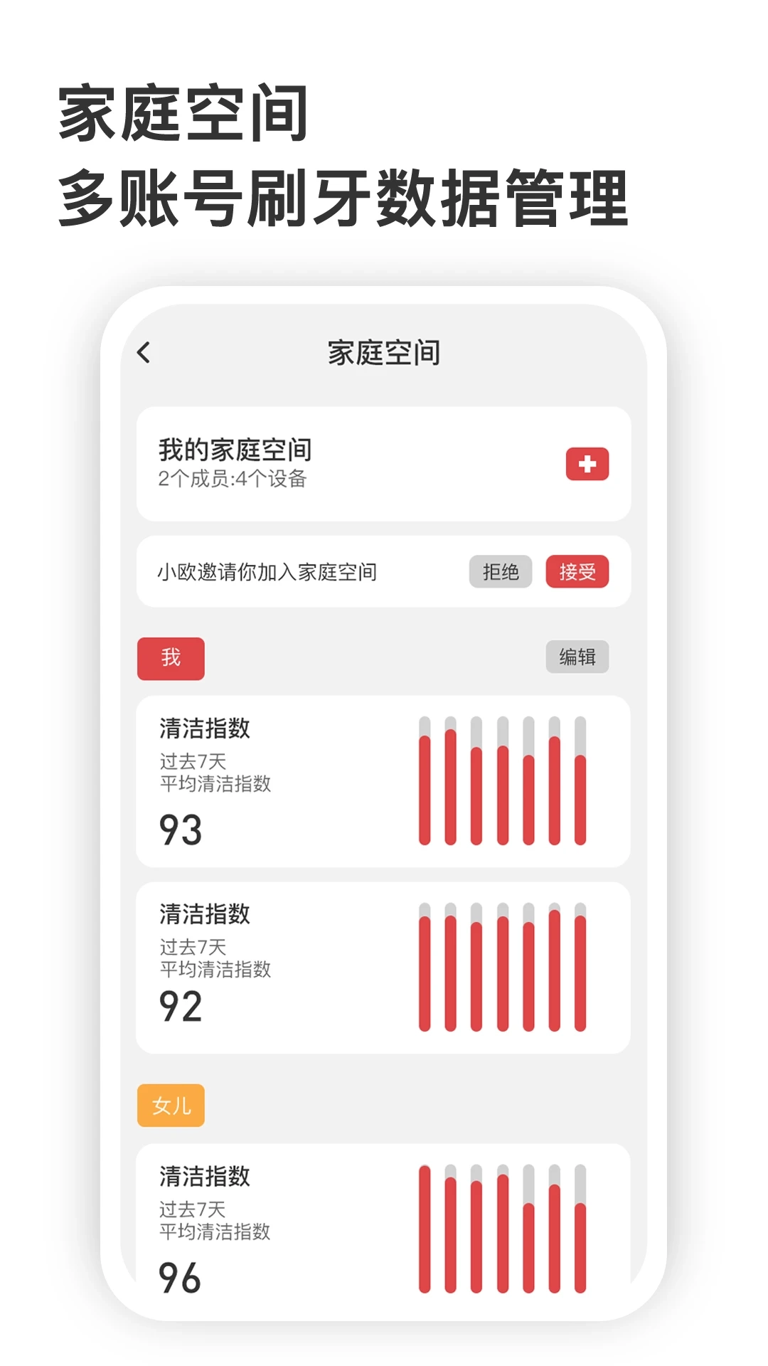 欧可林(oclean care)-图2