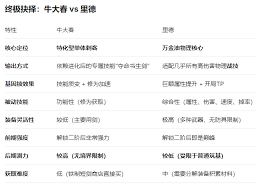 在大千世界2中怎样获得里德