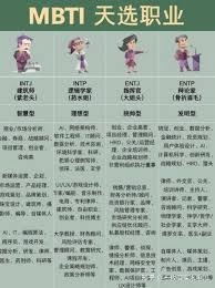 哪里能找到MBTI专业版官网的免费入口呢