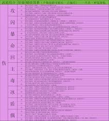 双属性秘技该如何介绍神宠降临