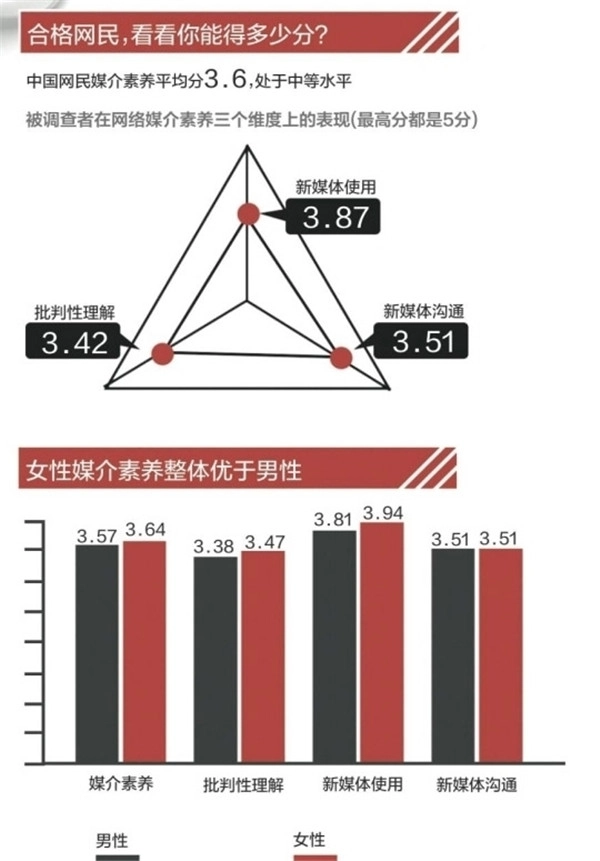 中国网民群体中，哪个年龄段的素质表现最突出？调查显示中老年群体素质评价最高，而00后群体的素质评价相对较低
