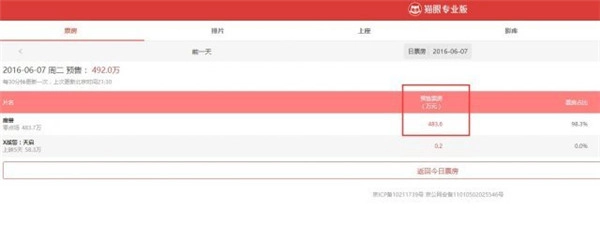 哇哦：《魔兽》电影票遭疯抢票房已接近500万元
