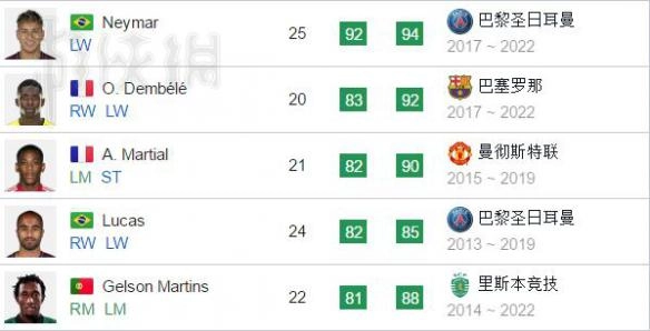 《FIFA18》里的球员特性具体指什么？这份球员特性的分析与总结请收好