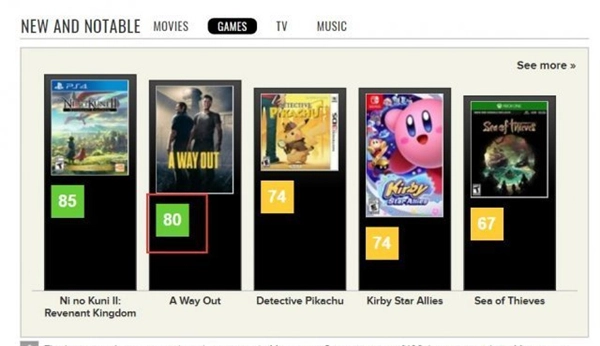 《逃出生天》获IGN8.3分好评值得坚持到最后的游戏
