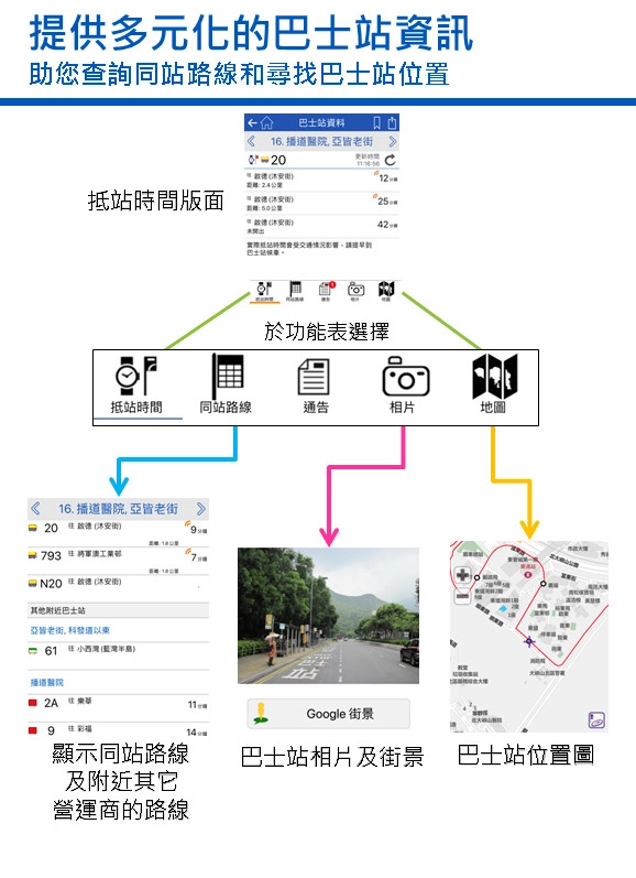 Citybus最新版图5