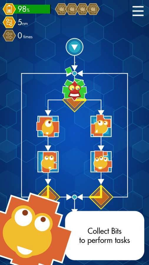 酋长的程序内部之旅(1)