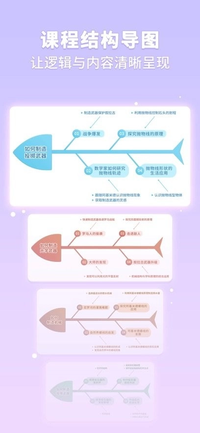 童行学院经典之旅图2