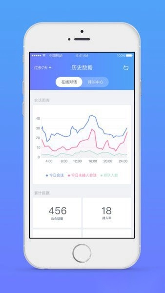 网易七鱼手机版图3