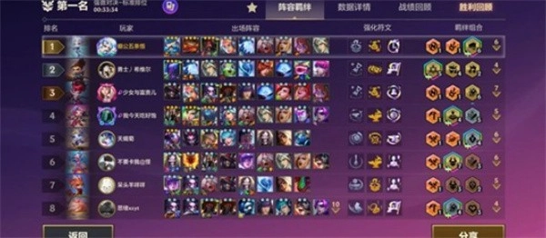 金铲铲之战里格斗刀锋拉夫的阵容搭配方案