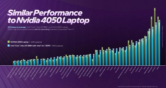 PS6掌机功耗仅15W，性能却可媲美RTX 4050笔记本版