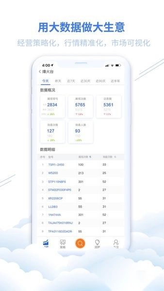 華強(qiáng)云平臺(tái)圖2