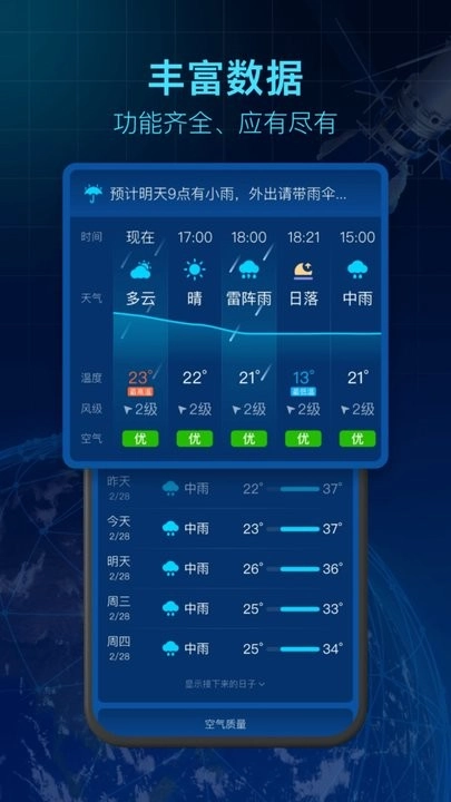 5g卫星天气图1