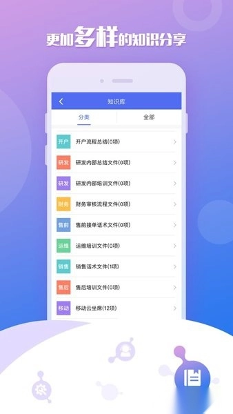 移动云坐席图1