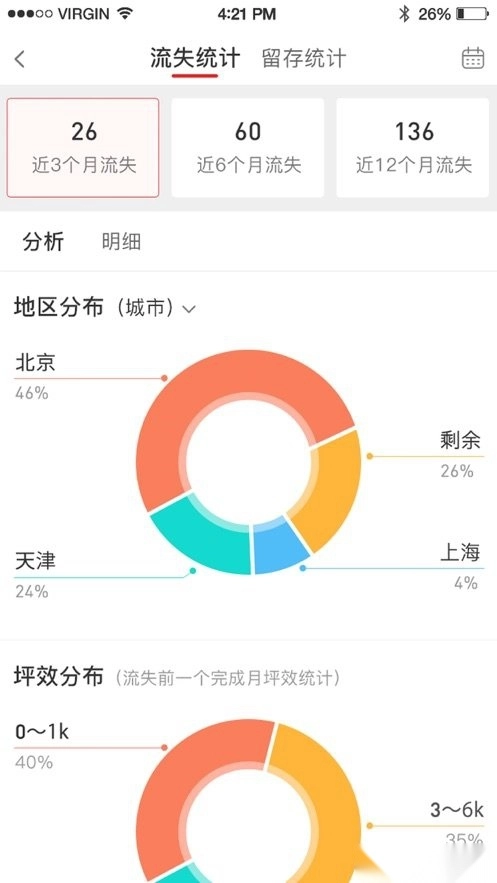 饮食老板通Pro手机版图2