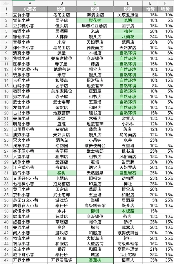 開羅大江戶物語截圖0