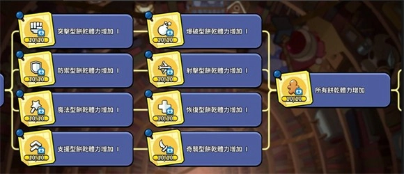 姜饼人王国中文版3