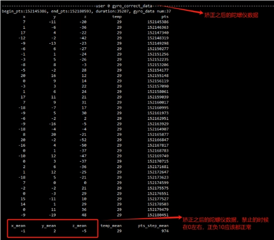 陀螺仪修复器(4)