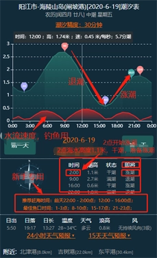 潮汐表精灵截图1