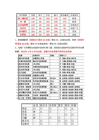 海鲜寿司物语图4