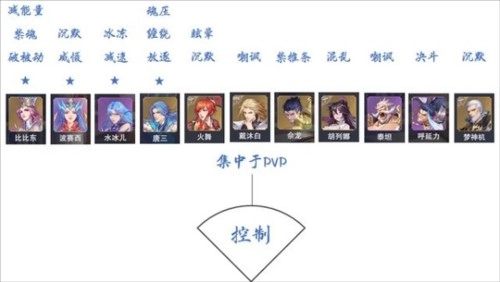 斗罗大陆魂师对决国际服(6)