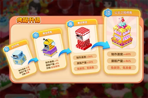 梦幻蛋糕店手机版(4)