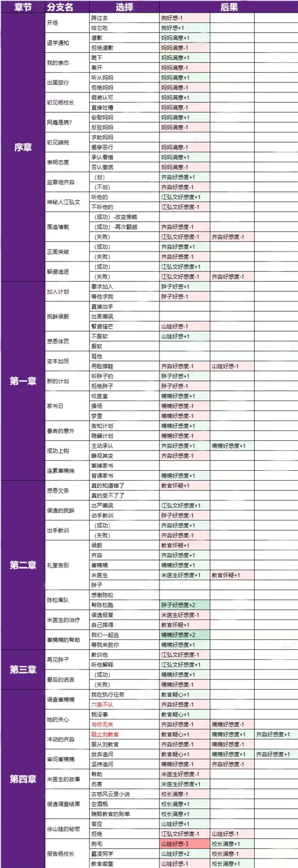飞越13号房免费版(4)