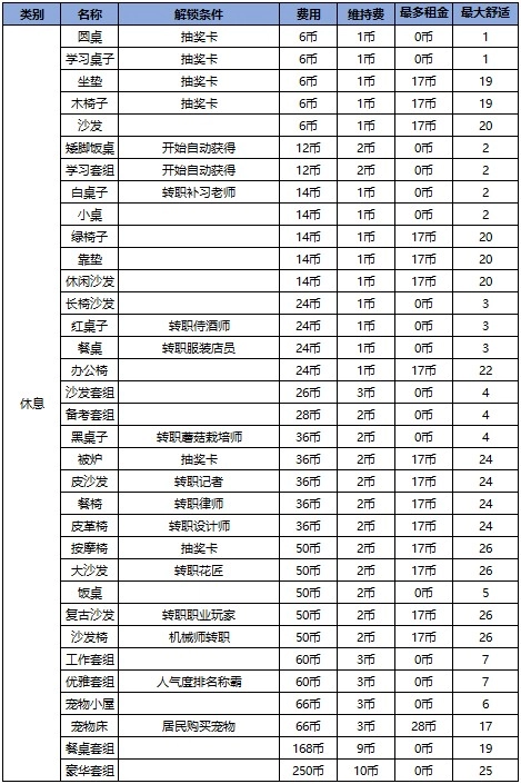住宅梦物语手机版