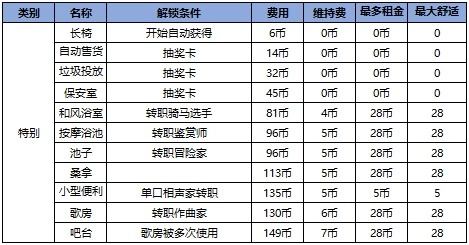 住宅梦物语手机版