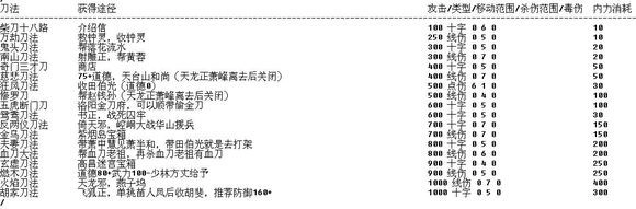 苍龙逐日6合1安卓版图10