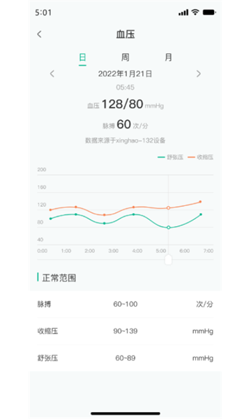 数字健康3